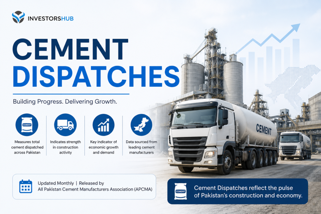 Cement Dispatches Rise Over 7% in FY26 on Strong Domestic Demand